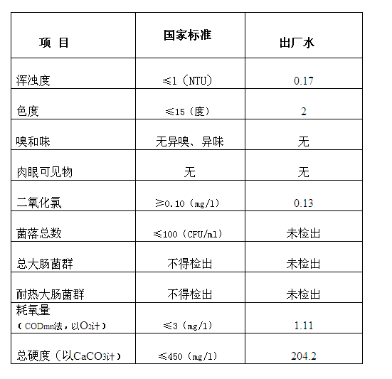 三門峽市,自來(lái)水,公司,出廠,水,水質(zhì),信息, . 三門峽市自來(lái)水公司出廠水水質(zhì)信息（2017年7月）