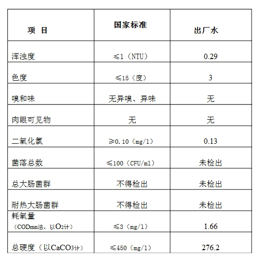 三門峽市,自來(lái)水,公司,出廠,水,水質(zhì),信息, . 三門峽市自來(lái)水公司出廠水水質(zhì)信息（2018年1月）