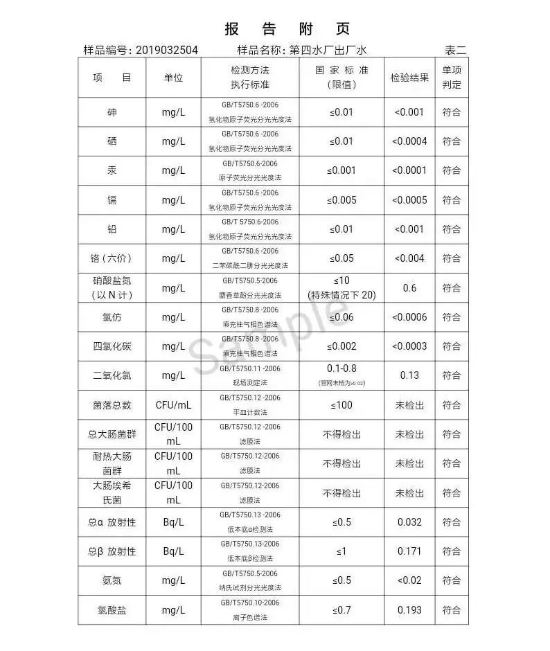 三門(mén)峽市自來(lái)水公司出廠水水質(zhì)信息（2019年4月） . 三門(mén)峽市自來(lái)水公司出廠水水質(zhì)信息（2019年4月）