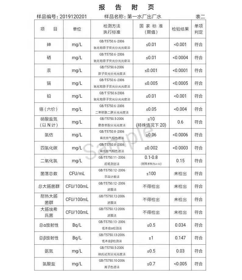 三門峽市,自來(lái)水,公司,出廠,水,水質(zhì),信息, . 三門峽市自來(lái)水公司出廠水水質(zhì)信息（2019年12月）