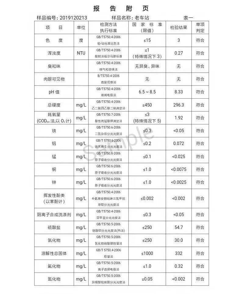 三門峽市,自來(lái)水,公司,出廠,水,水質(zhì),信息, . 三門峽市自來(lái)水公司出廠水水質(zhì)信息（2019年12月）