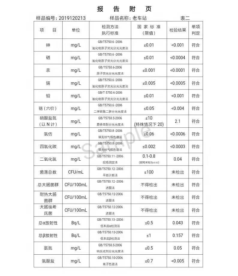 三門峽市,自來(lái)水,公司,出廠,水,水質(zhì),信息, . 三門峽市自來(lái)水公司出廠水水質(zhì)信息（2019年12月）