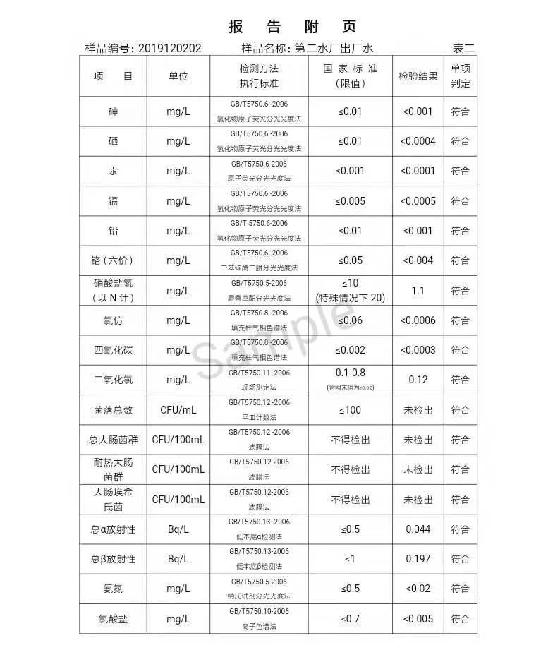 三門峽市,自來(lái)水,公司,出廠,水,水質(zhì),信息, . 三門峽市自來(lái)水公司出廠水水質(zhì)信息（2019年12月）