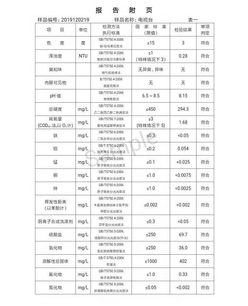 三門峽市,自來(lái)水,公司,出廠,水,水質(zhì),信息, . 三門峽市自來(lái)水公司出廠水水質(zhì)信息（2019年12月）