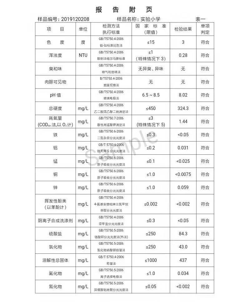三門峽市,自來(lái)水,公司,出廠,水,水質(zhì),信息, . 三門峽市自來(lái)水公司出廠水水質(zhì)信息（2019年12月）