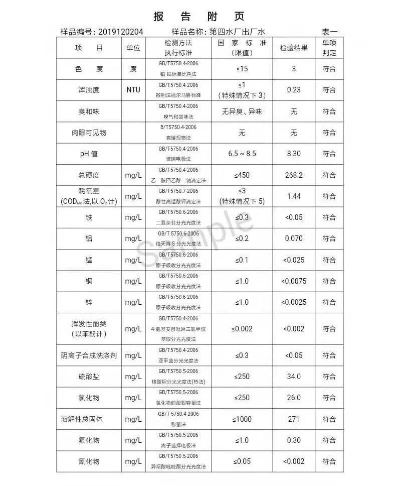 三門峽市,自來(lái)水,公司,出廠,水,水質(zhì),信息, . 三門峽市自來(lái)水公司出廠水水質(zhì)信息（2019年12月）