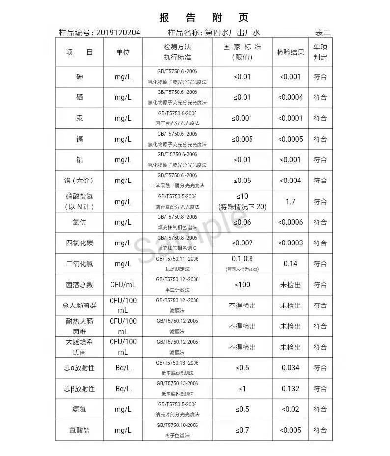 三門峽市,自來(lái)水,公司,出廠,水,水質(zhì),信息, . 三門峽市自來(lái)水公司出廠水水質(zhì)信息（2019年12月）