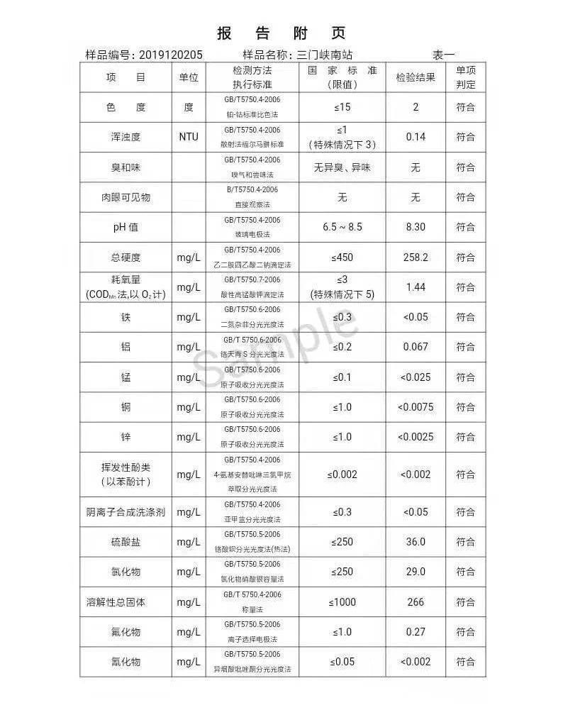 三門峽市,自來(lái)水,公司,出廠,水,水質(zhì),信息, . 三門峽市自來(lái)水公司出廠水水質(zhì)信息（2019年12月）