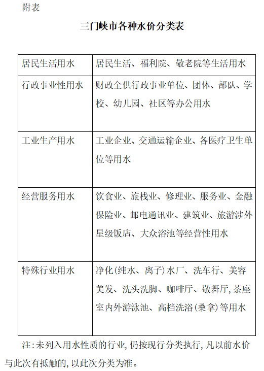 關(guān)于,三門(mén)峽市,城市,供水,價(jià)格,改革,暨,調(diào)整, . 關(guān)于三門(mén)峽市城市供水價(jià)格改革暨調(diào)整的通知