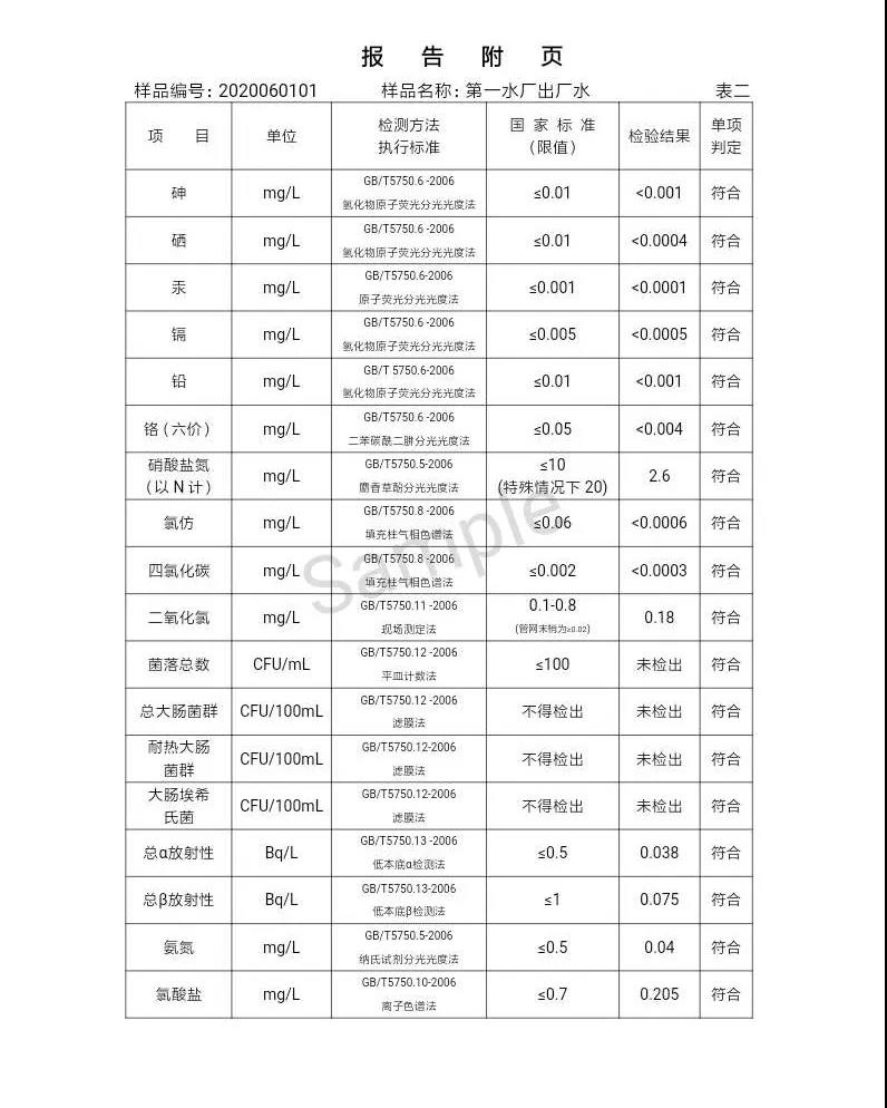 三門峽市,自來(lái)水,公司,出廠,水,水質(zhì),信息,一, . 三門峽市供水集團(tuán)有限公司出廠水水質(zhì)信息（2020年06月）