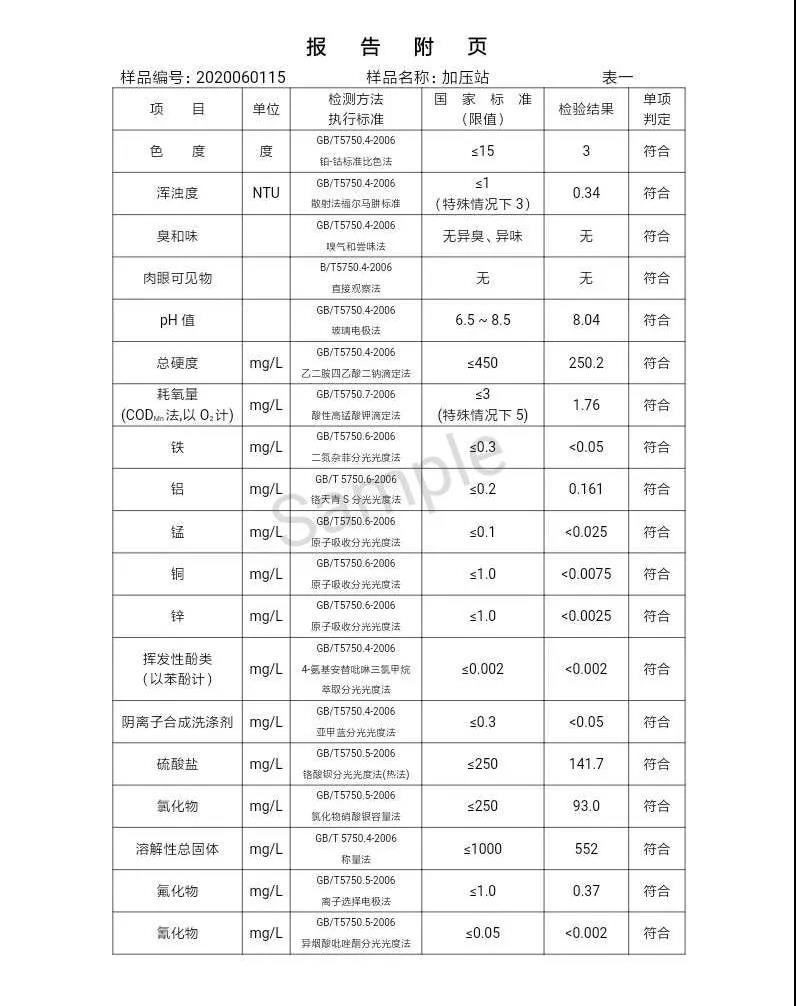 三門峽市,自來(lái)水,公司,出廠,水,水質(zhì),信息,一, . 三門峽市供水集團(tuán)有限公司出廠水水質(zhì)信息（2020年06月）