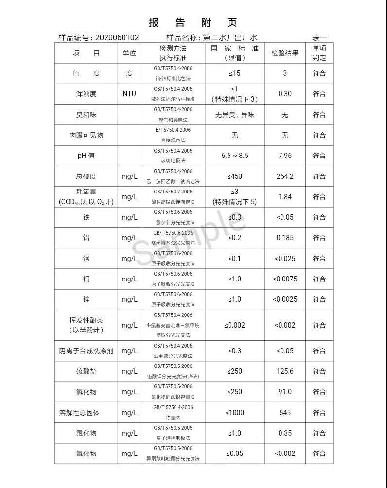 三門峽市,自來(lái)水,公司,出廠,水,水質(zhì),信息,一, . 三門峽市供水集團(tuán)有限公司出廠水水質(zhì)信息（2020年06月）