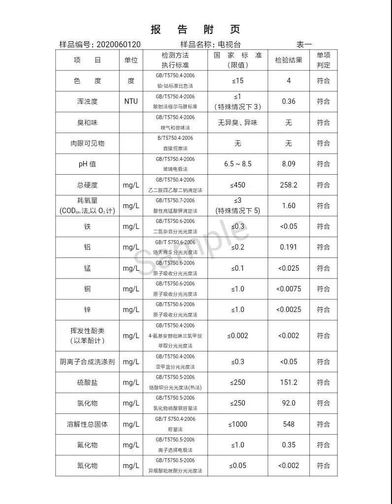 三門峽市,自來(lái)水,公司,出廠,水,水質(zhì),信息,一, . 三門峽市供水集團(tuán)有限公司出廠水水質(zhì)信息（2020年06月）