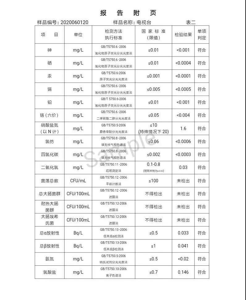 三門峽市,自來(lái)水,公司,出廠,水,水質(zhì),信息,一, . 三門峽市供水集團(tuán)有限公司出廠水水質(zhì)信息（2020年06月）