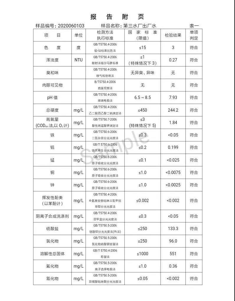 三門峽市,自來(lái)水,公司,出廠,水,水質(zhì),信息,一, . 三門峽市供水集團(tuán)有限公司出廠水水質(zhì)信息（2020年06月）