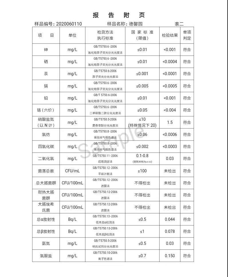 三門峽市,自來(lái)水,公司,出廠,水,水質(zhì),信息,一, . 三門峽市供水集團(tuán)有限公司出廠水水質(zhì)信息（2020年06月）