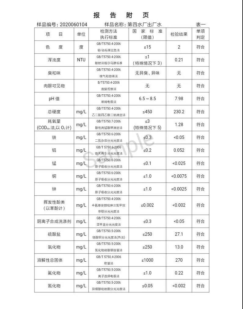 三門峽市,自來(lái)水,公司,出廠,水,水質(zhì),信息,一, . 三門峽市供水集團(tuán)有限公司出廠水水質(zhì)信息（2020年06月）