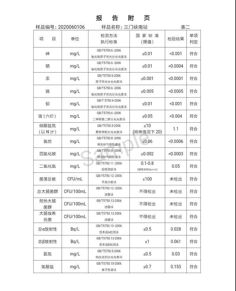 三門峽市,自來(lái)水,公司,出廠,水,水質(zhì),信息,一, . 三門峽市供水集團(tuán)有限公司出廠水水質(zhì)信息（2020年06月）