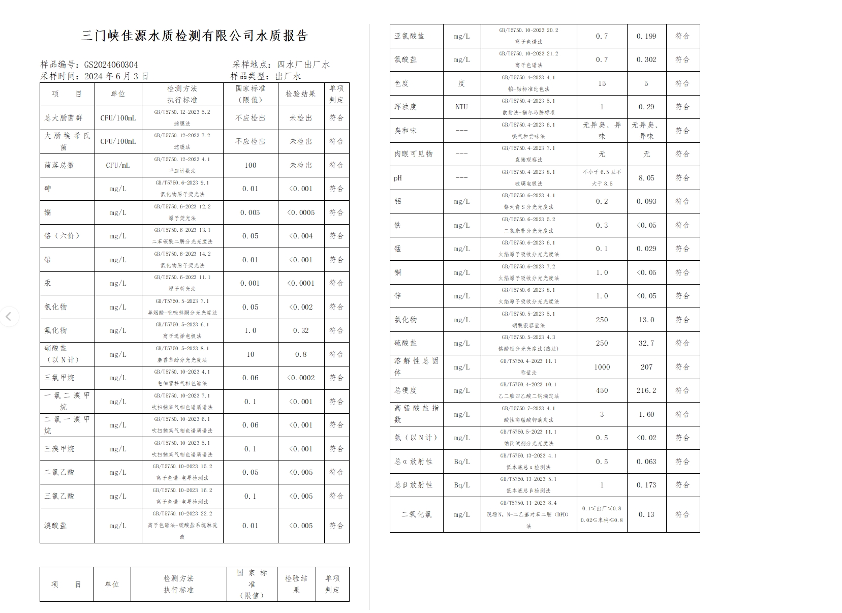 三門(mén),峽市,供水,集團(tuán),有限,公司,出廠,水水, . 三門(mén)峽市供水集團(tuán)有限公司出廠水水質(zhì)信息（2024年6月）