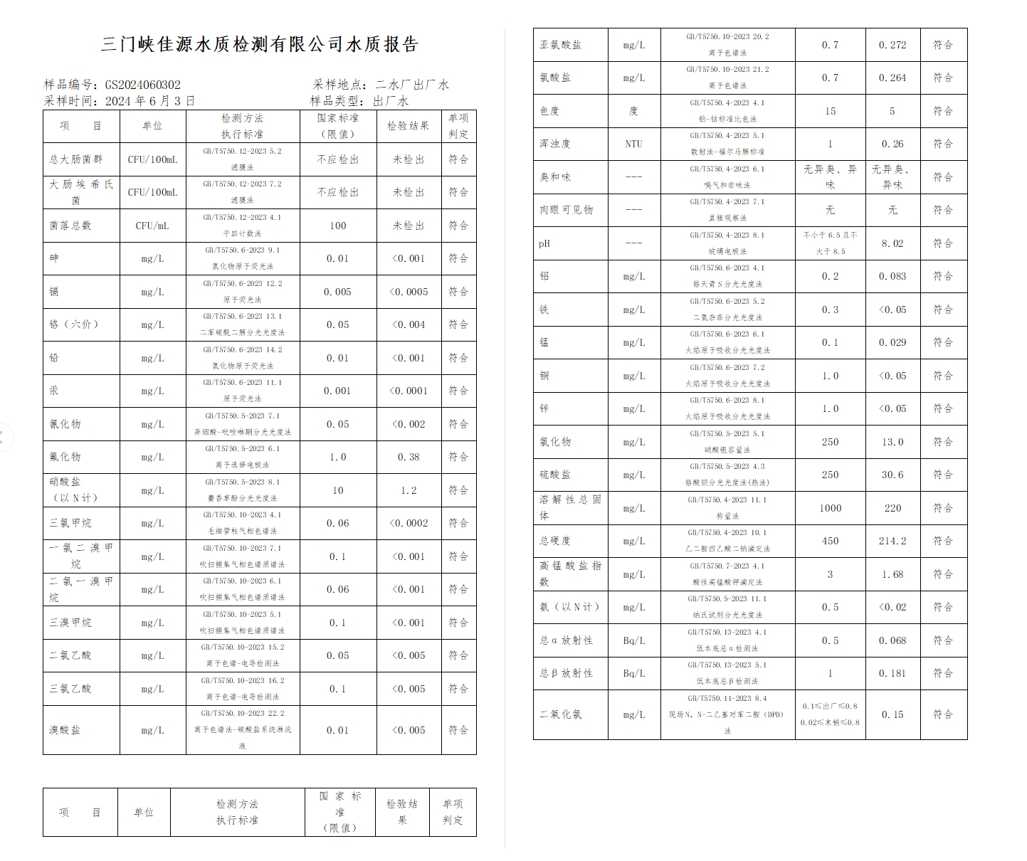 三門(mén),峽市,供水,集團(tuán),有限,公司,出廠,水水, . 三門(mén)峽市供水集團(tuán)有限公司出廠水水質(zhì)信息（2024年6月）