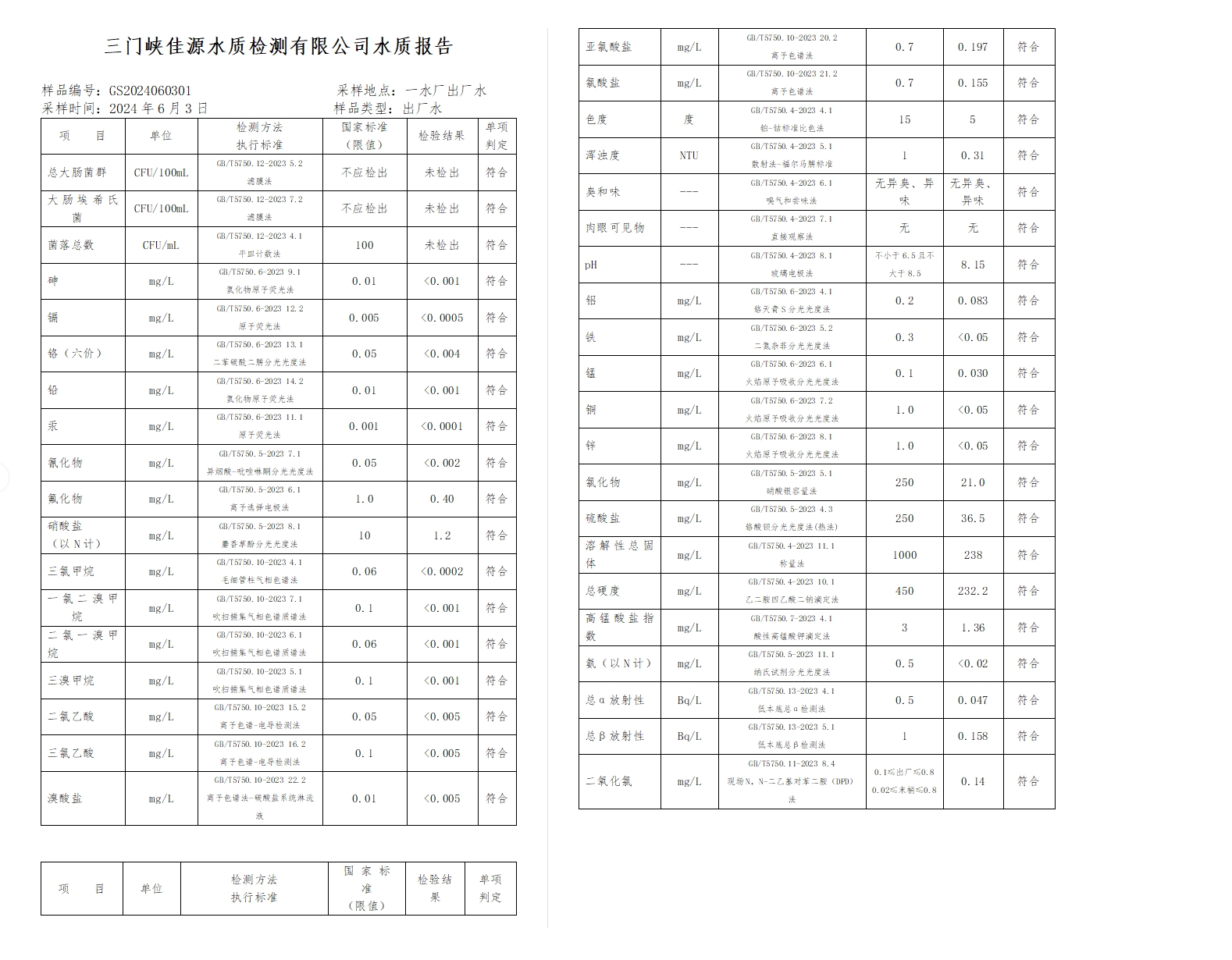 三門(mén),峽市,供水,集團(tuán),有限,公司,出廠,水水, . 三門(mén)峽市供水集團(tuán)有限公司出廠水水質(zhì)信息（2024年6月）