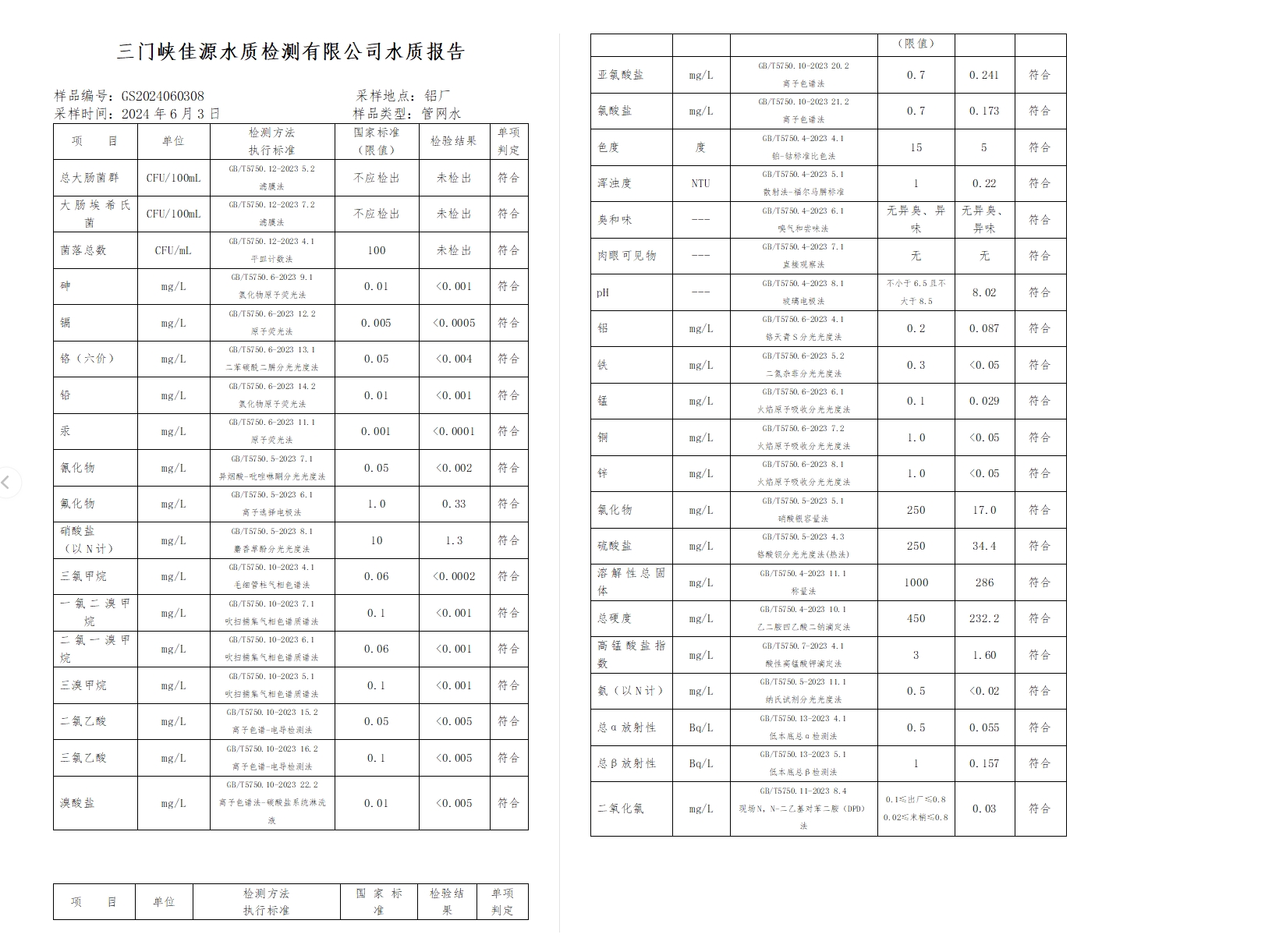 三門(mén),峽市,供水,集團(tuán),有限,公司,出廠,水水, . 三門(mén)峽市供水集團(tuán)有限公司出廠水水質(zhì)信息（2024年6月）