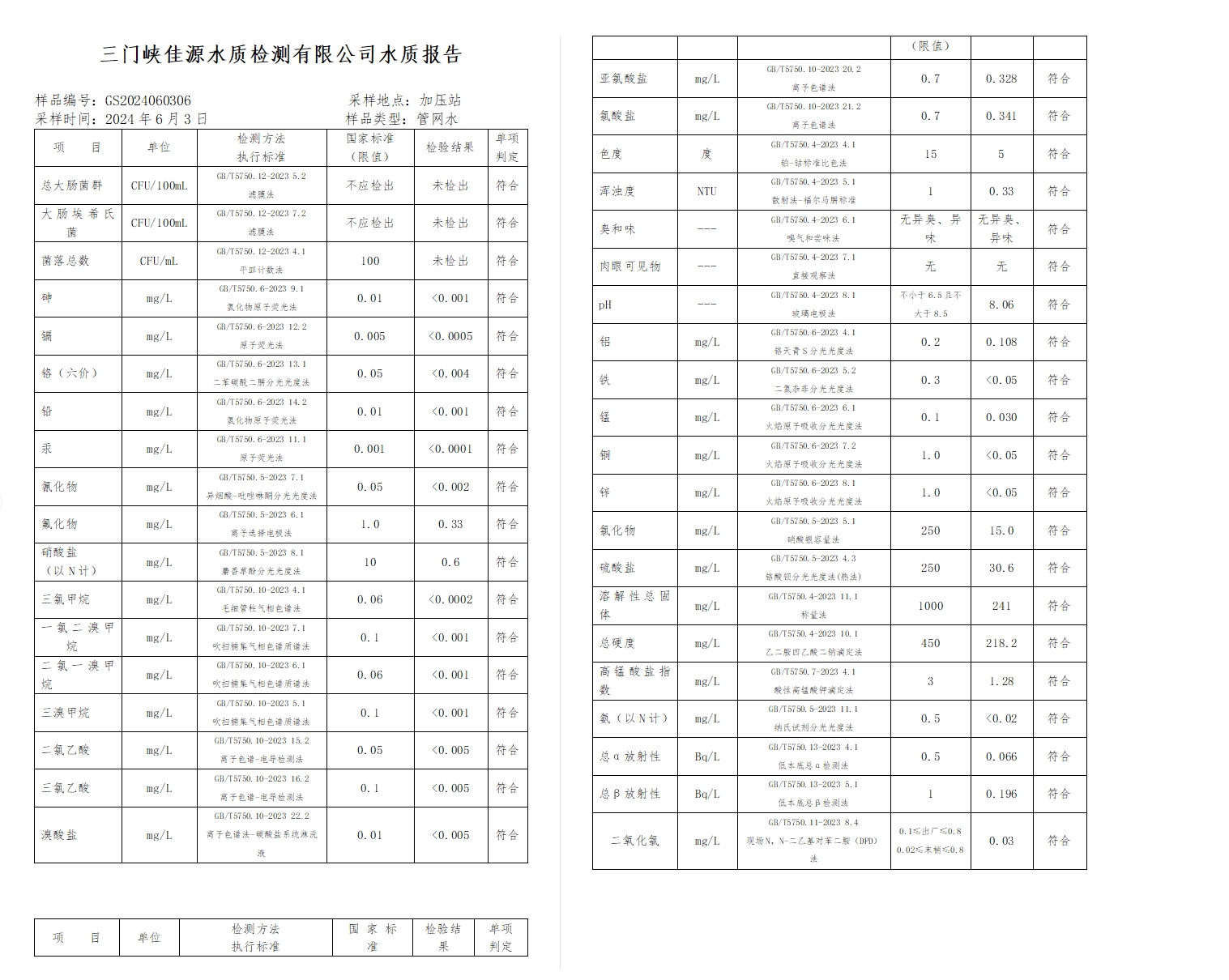 三門(mén),峽市,供水,集團(tuán),有限,公司,出廠,水水, . 三門(mén)峽市供水集團(tuán)有限公司出廠水水質(zhì)信息（2024年6月）
