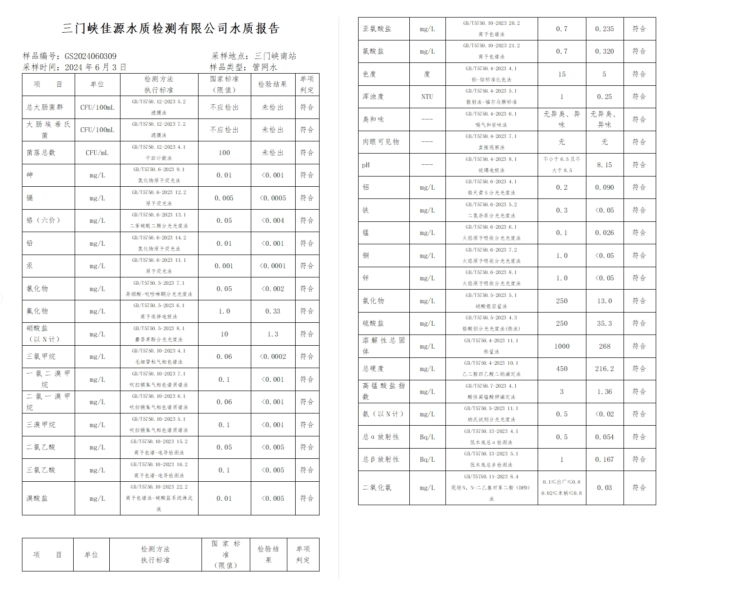 三門(mén),峽市,供水,集團(tuán),有限,公司,出廠,水水, . 三門(mén)峽市供水集團(tuán)有限公司出廠水水質(zhì)信息（2024年6月）