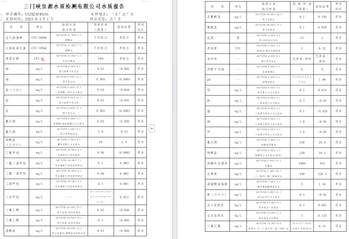 三門(mén),峽市,供水,集團(tuán),有限,公司,出廠,水質(zhì), . 三門(mén)峽市供水集團(tuán)有限公司出廠水質(zhì)信息（2025年4月）