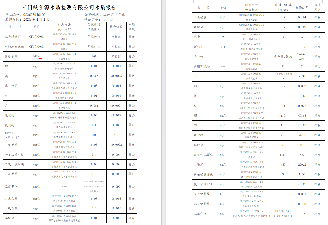 三門(mén),峽市,供水,集團(tuán),有限,公司,出廠,水質(zhì), . 三門(mén)峽市供水集團(tuán)有限公司出廠水質(zhì)信息（2025年4月）