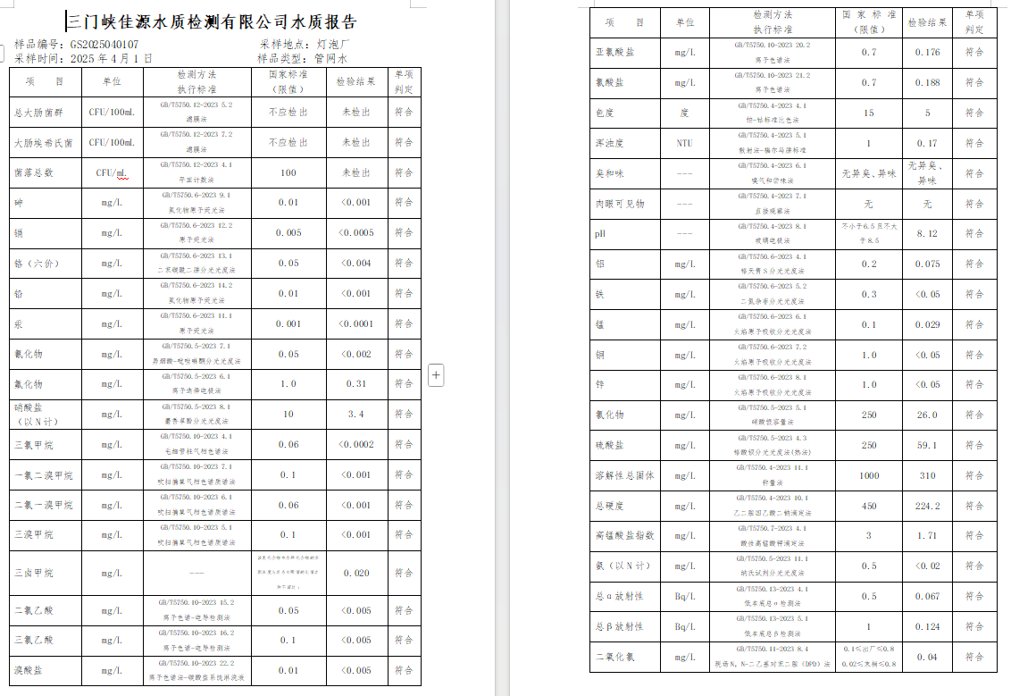 三門(mén),峽市,供水,集團(tuán),有限,公司,出廠,水質(zhì), . 三門(mén)峽市供水集團(tuán)有限公司出廠水質(zhì)信息（2025年4月）