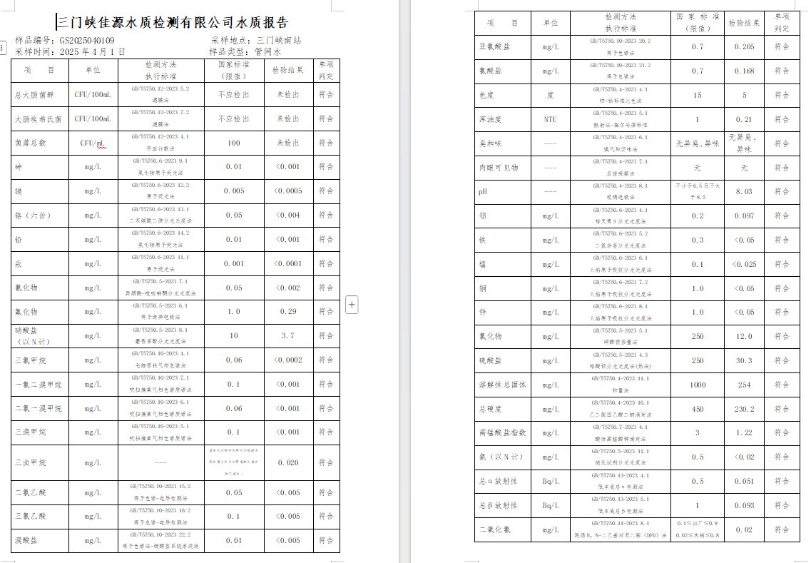三門(mén),峽市,供水,集團(tuán),有限,公司,出廠,水質(zhì), . 三門(mén)峽市供水集團(tuán)有限公司出廠水質(zhì)信息（2025年4月）