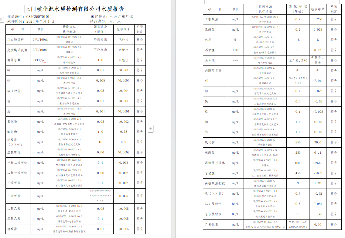 三門,峽市,供水,集團(tuán),有限,公司,出廠,水質(zhì), . 三門峽市供水集團(tuán)有限公司出廠水質(zhì)信息（2025年7月）