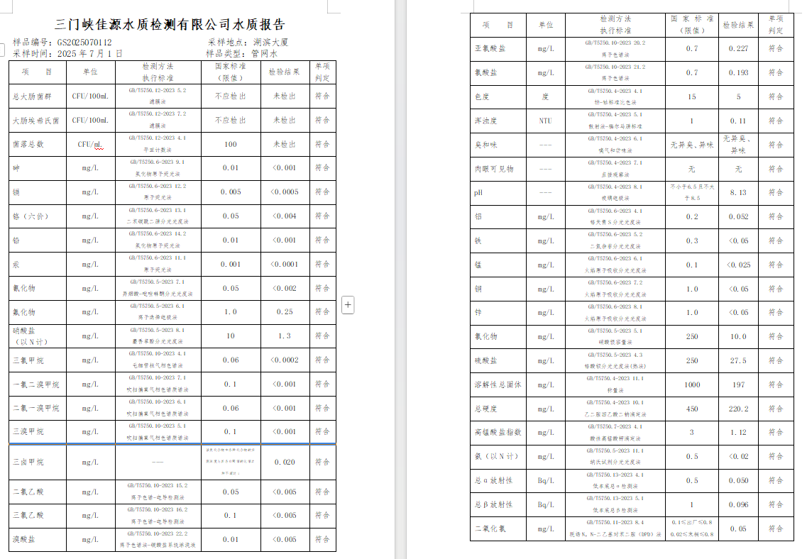 三門,峽市,供水,集團(tuán),有限,公司,出廠,水質(zhì), . 三門峽市供水集團(tuán)有限公司出廠水質(zhì)信息（2025年7月）