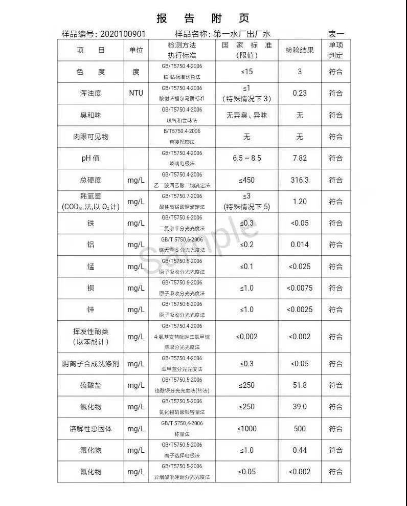 三門峽市,供水,集團,有限公司,出廠,水,水質, . 三門峽市供水集團有限公司出廠水水質信息（2020年10月）
