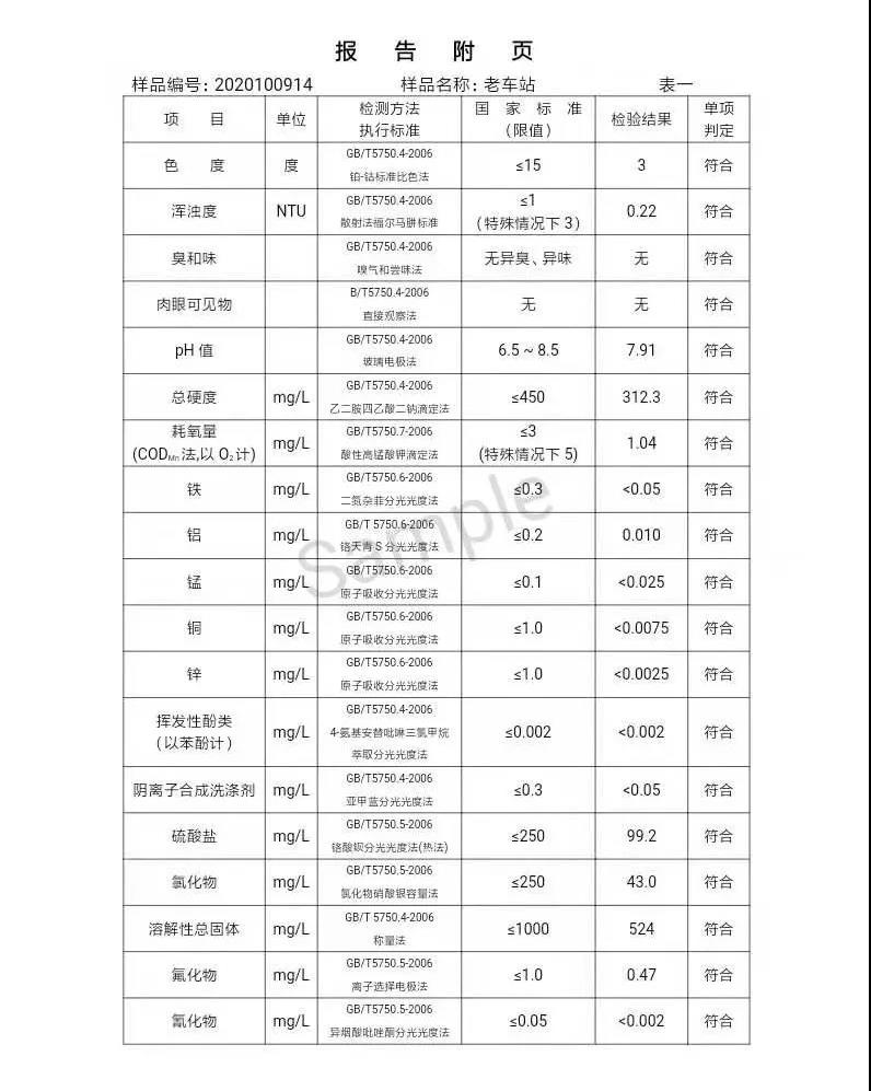 三門峽市,供水,集團,有限公司,出廠,水,水質, . 三門峽市供水集團有限公司出廠水水質信息（2020年10月）