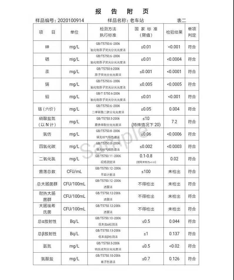 三門峽市,供水,集團,有限公司,出廠,水,水質, . 三門峽市供水集團有限公司出廠水水質信息（2020年10月）