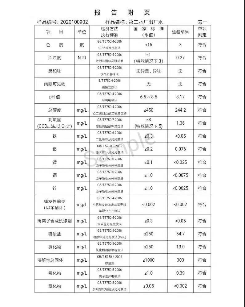 三門峽市,供水,集團,有限公司,出廠,水,水質, . 三門峽市供水集團有限公司出廠水水質信息（2020年10月）