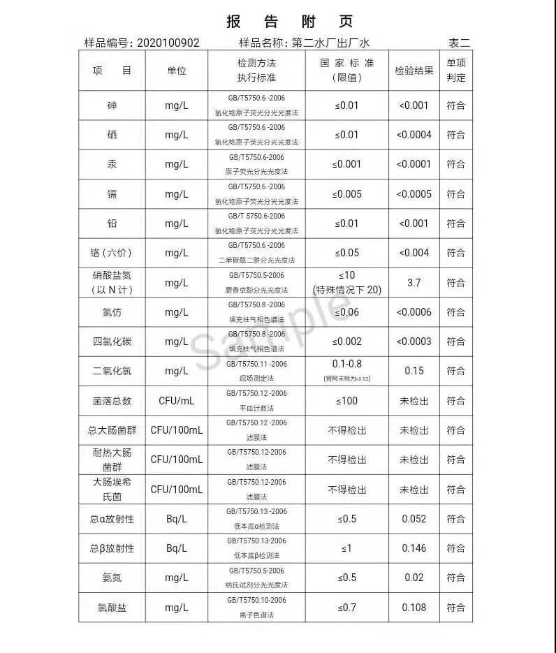 三門峽市,供水,集團,有限公司,出廠,水,水質, . 三門峽市供水集團有限公司出廠水水質信息（2020年10月）
