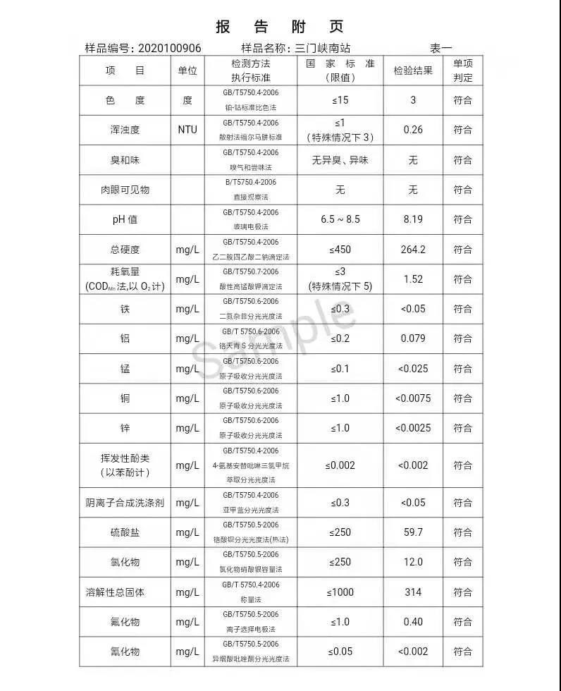 三門峽市,供水,集團,有限公司,出廠,水,水質, . 三門峽市供水集團有限公司出廠水水質信息（2020年10月）