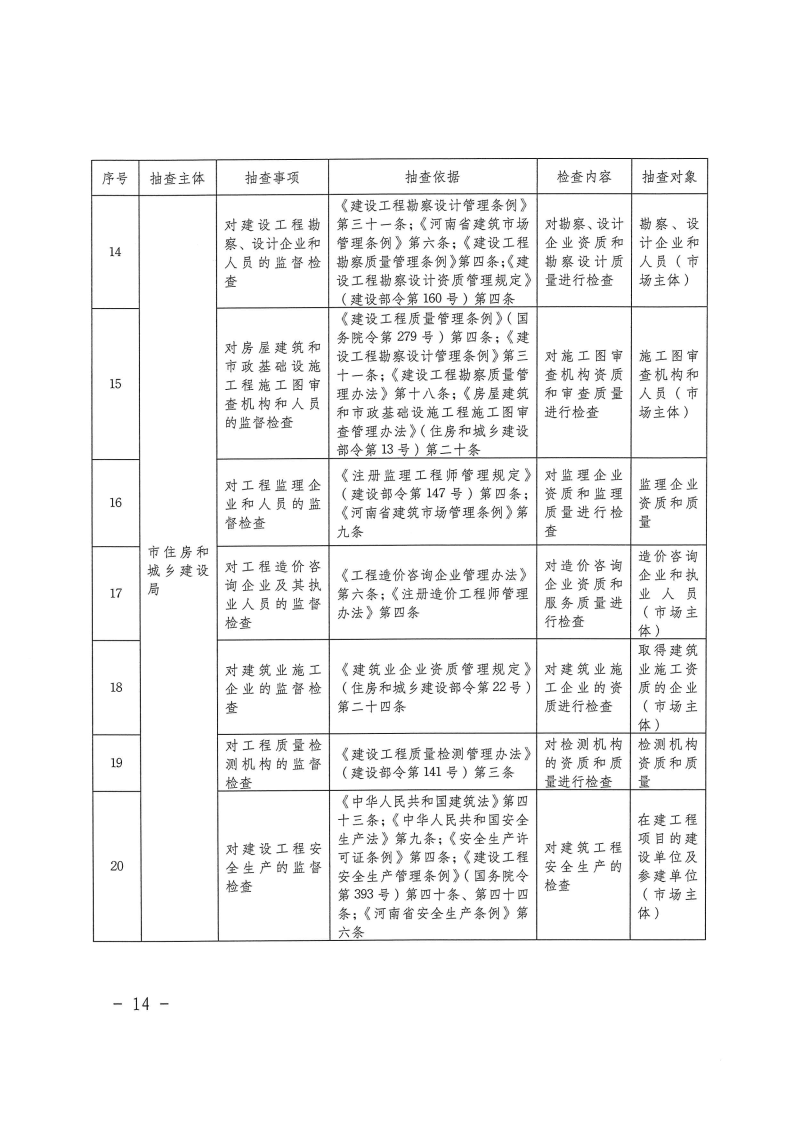 三門峽市工程建設(shè)項(xiàng)目事中事后監(jiān)管實(shí)施辦法 . 三門峽市工程建設(shè)項(xiàng)目事中事后監(jiān)管實(shí)施辦法（試行）