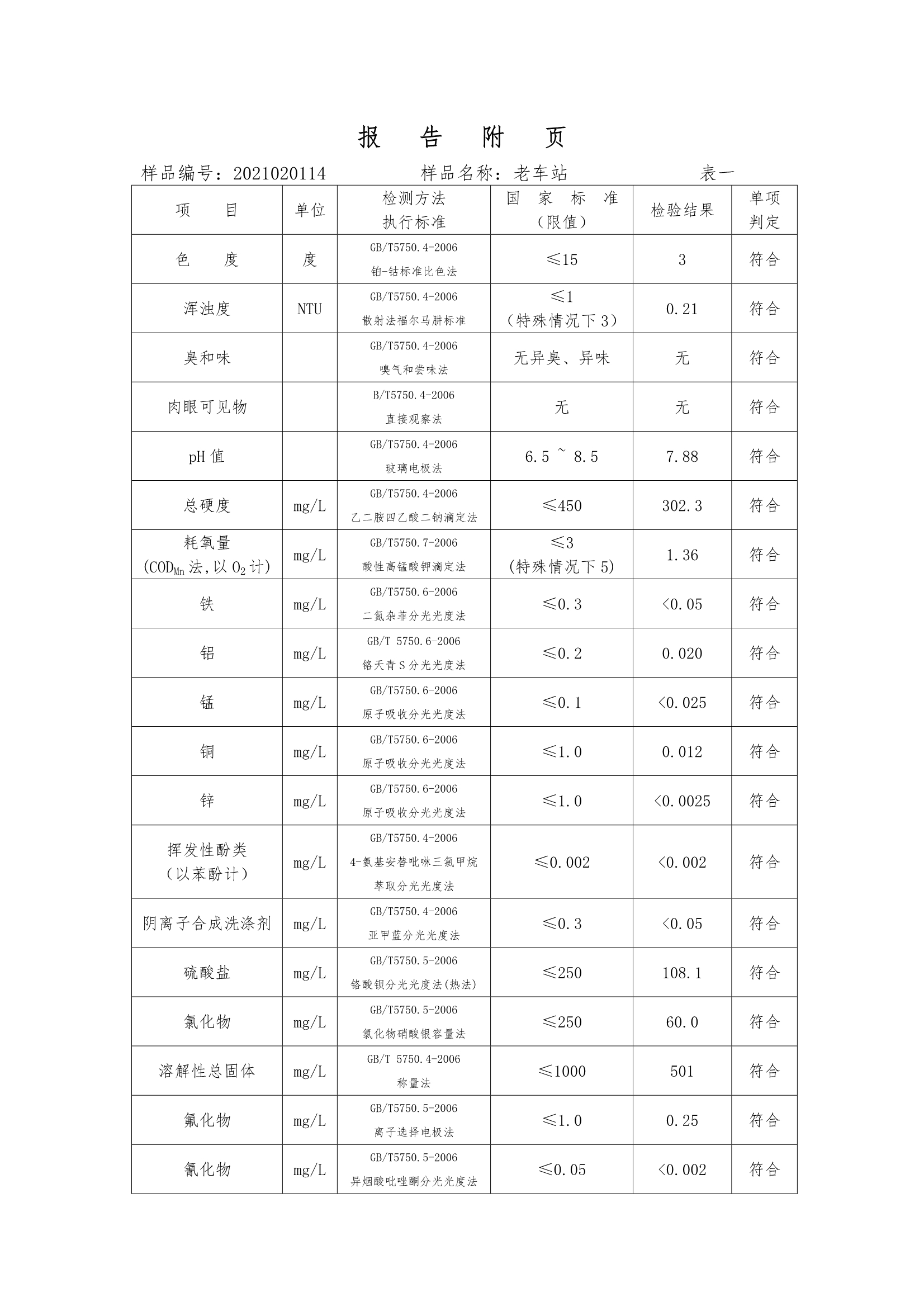 三門峽市,供水,集團,有限公司,出廠,水,水質(zhì), . 三門峽市供水集團有限公司出廠水水質(zhì)信息（2020年02月）