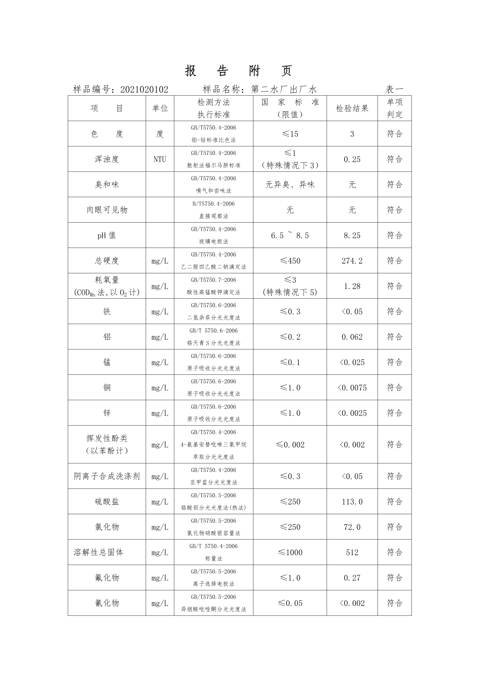 三門峽市,供水,集團,有限公司,出廠,水,水質(zhì), . 三門峽市供水集團有限公司出廠水水質(zhì)信息（2020年02月）