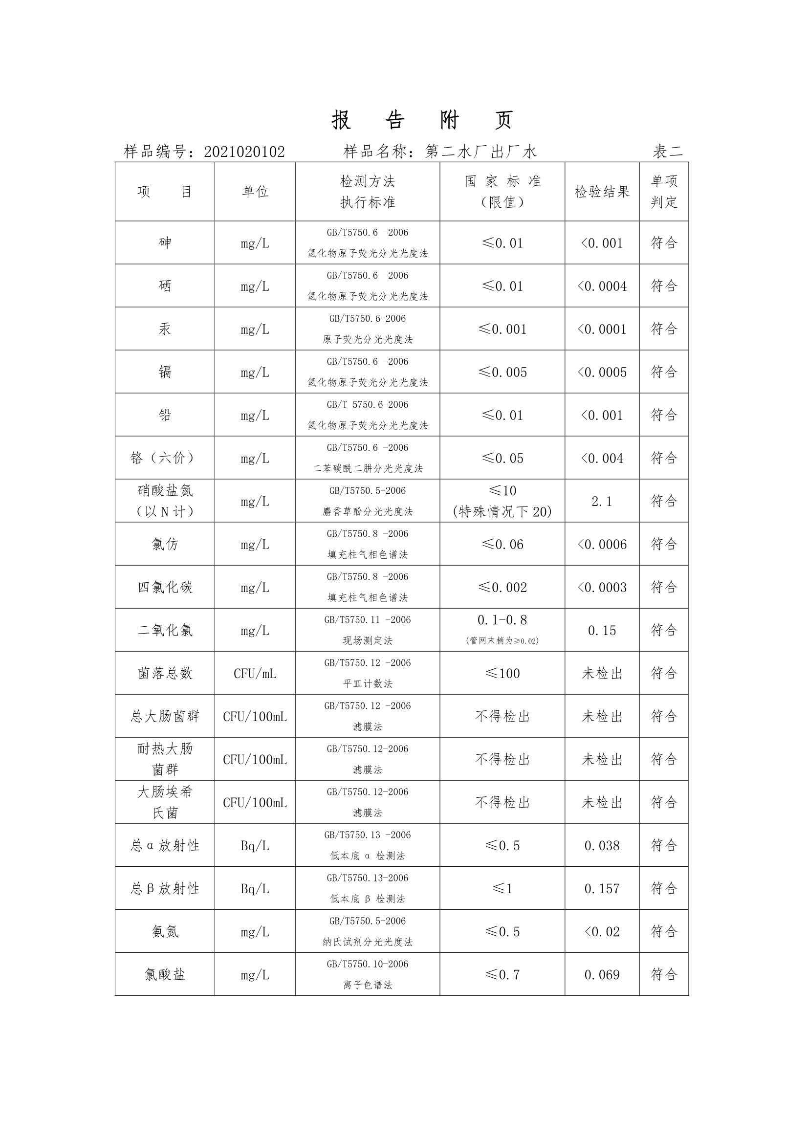 三門峽市,供水,集團,有限公司,出廠,水,水質(zhì), . 三門峽市供水集團有限公司出廠水水質(zhì)信息（2020年02月）