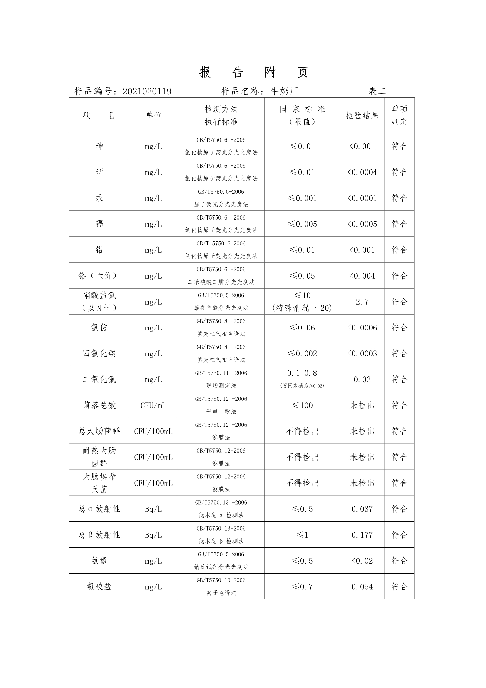 三門峽市,供水,集團,有限公司,出廠,水,水質(zhì), . 三門峽市供水集團有限公司出廠水水質(zhì)信息（2020年02月）