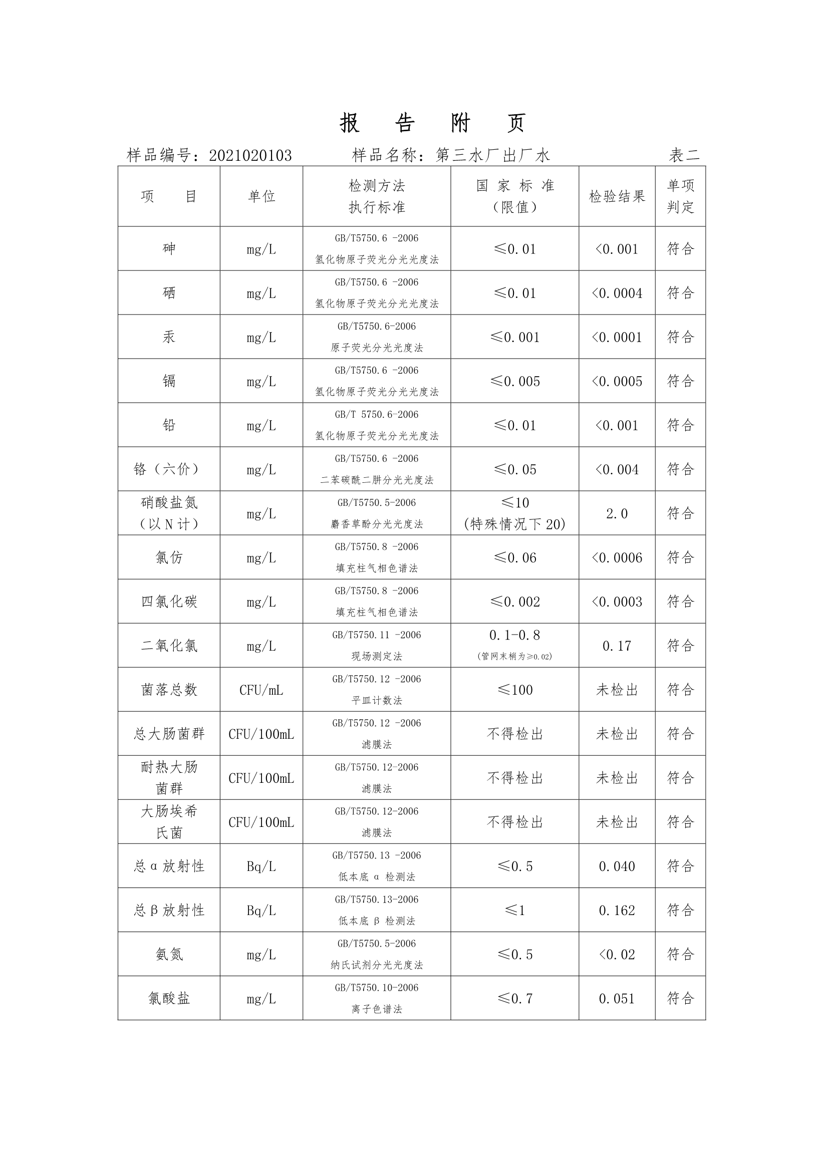 三門峽市,供水,集團,有限公司,出廠,水,水質(zhì), . 三門峽市供水集團有限公司出廠水水質(zhì)信息（2020年02月）