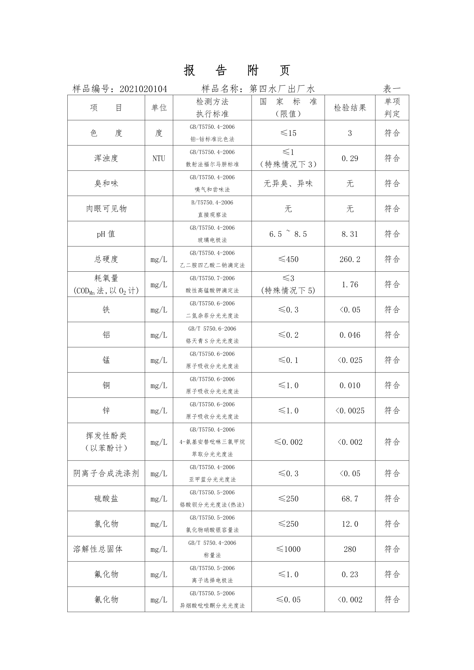 三門峽市,供水,集團,有限公司,出廠,水,水質(zhì), . 三門峽市供水集團有限公司出廠水水質(zhì)信息（2020年02月）