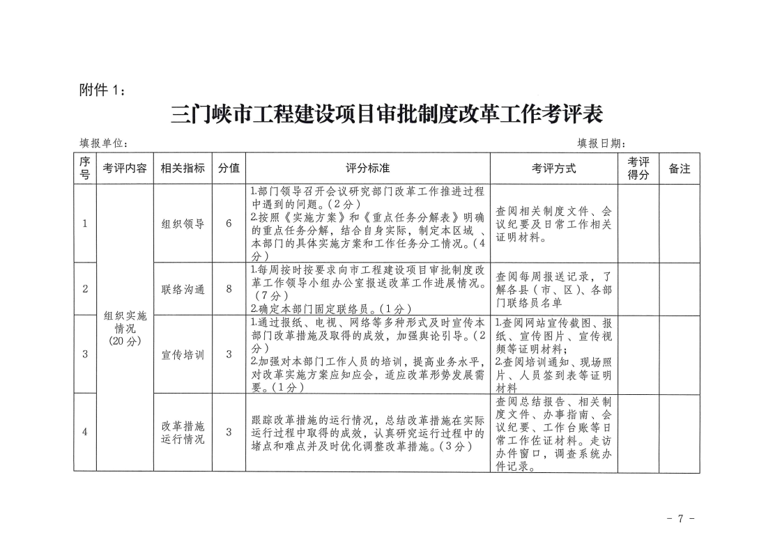 三門峽市,工程,建設(shè)項(xiàng)目,審批,制度,改革, . 三門峽市工程建設(shè)項(xiàng)目審批制度改革工作考核評價(jià)辦法
