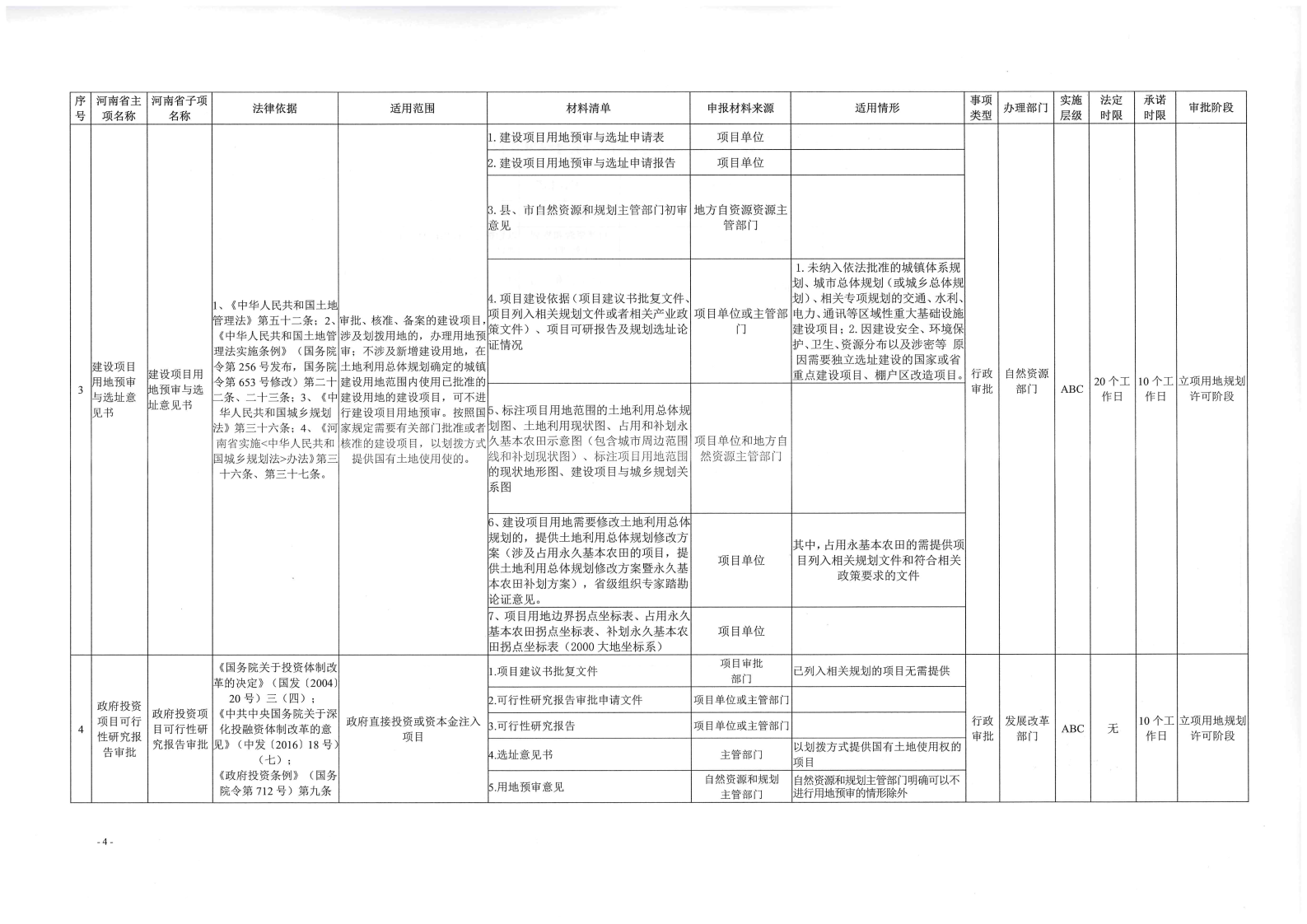 《, . 《三門峽市工程建設(shè)項(xiàng)目審批全流程事項(xiàng)清單》（試行）的通知