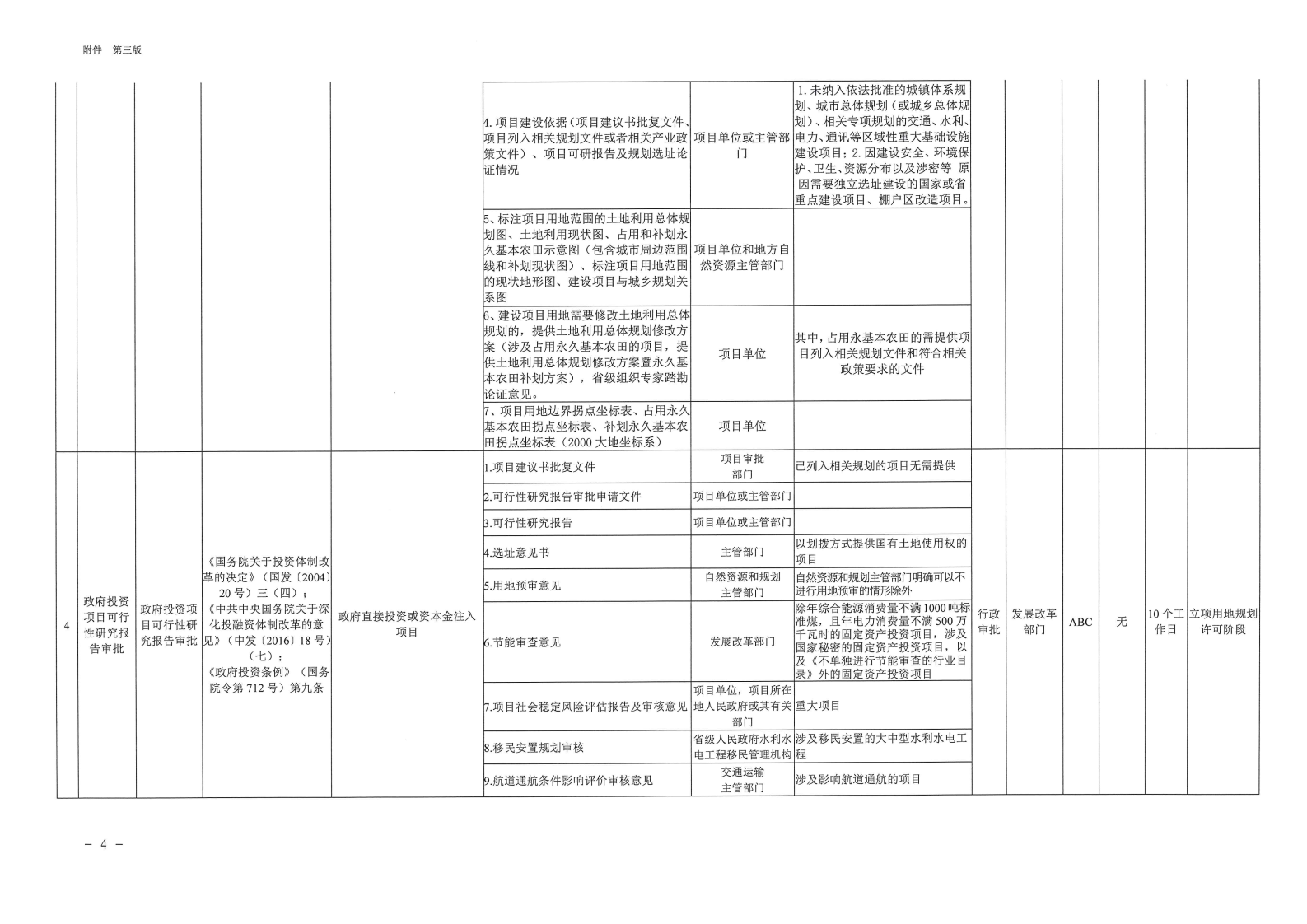 三門峽市,工程,建設項目,審批,全,流程,事項, . 三門峽市工程建設項目審批全流程事項清單
